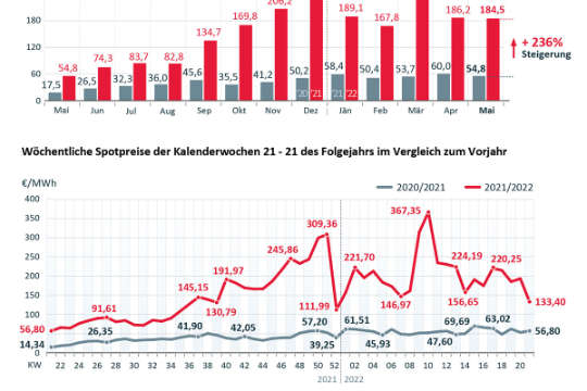 2004-0054-Strompreis KW21.jpg